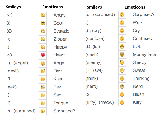 Smileys