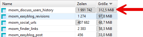 discuss_users_history.png